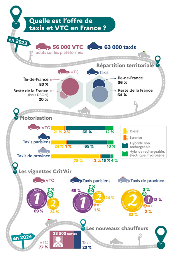 variation des indices